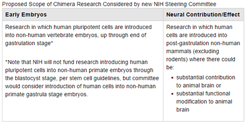 Proposed Scope of Chimera Research Considered by new NIH Steering Committee [NIH]