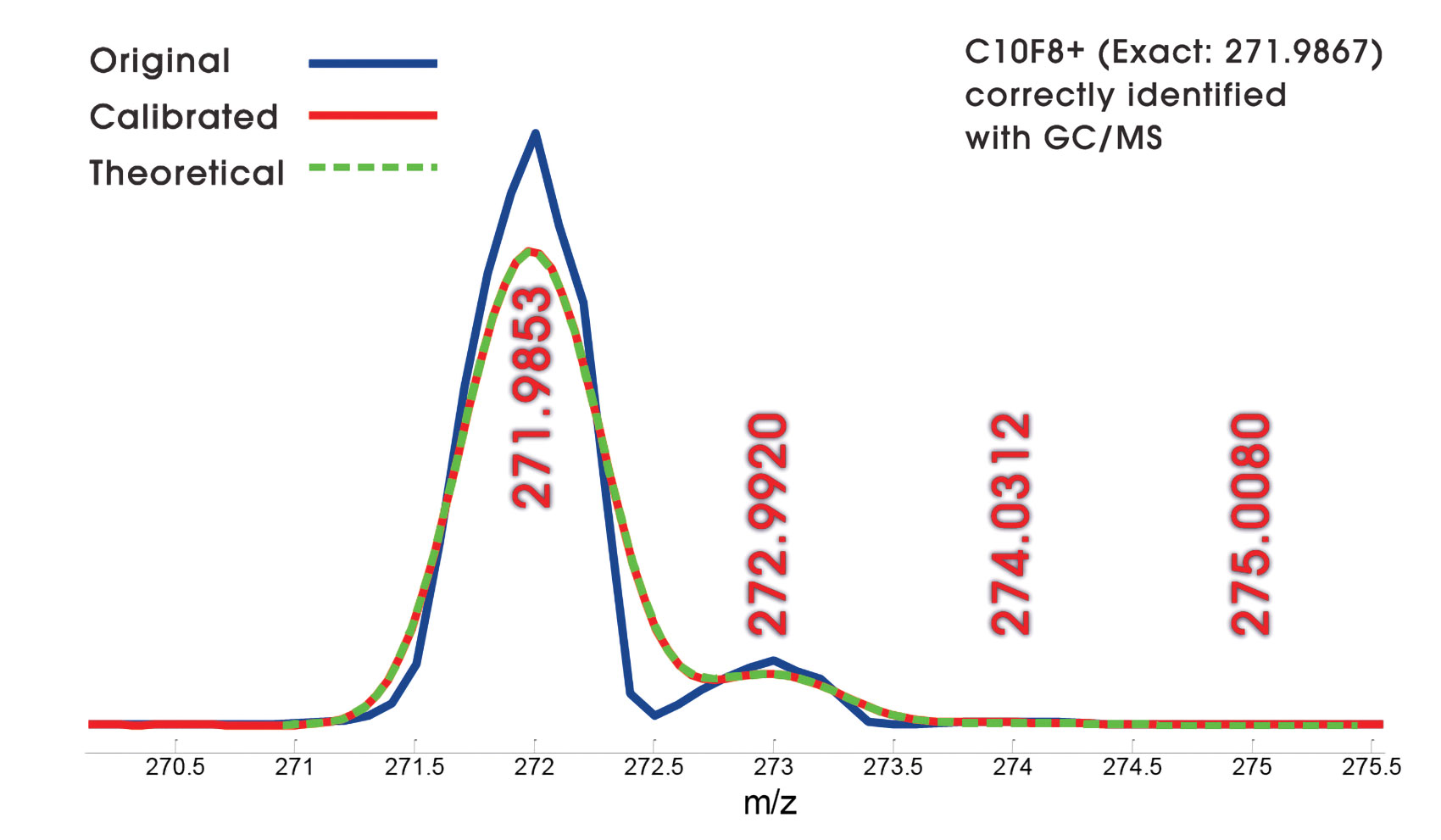 Mass Spec Is Being Souped Up To Help It Keep Up