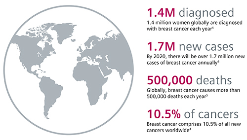 Infographic: Breast Cancer—Early Detection is Key