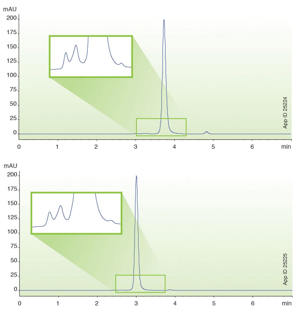 Bioprocessing Tutorial Figure 2