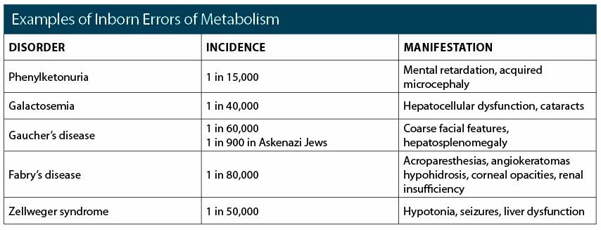 Examples of Inborn Errors of Metabolism