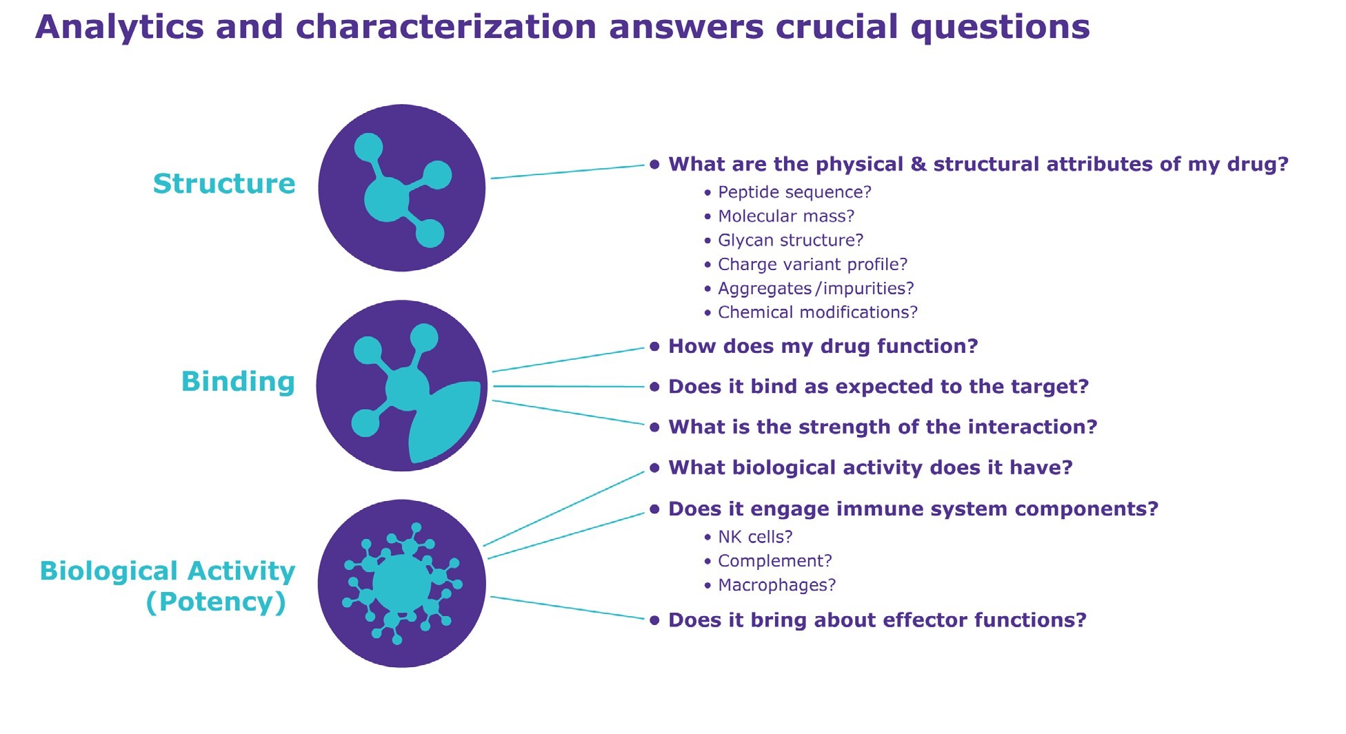 Analytics and characterization answers crucial questions
