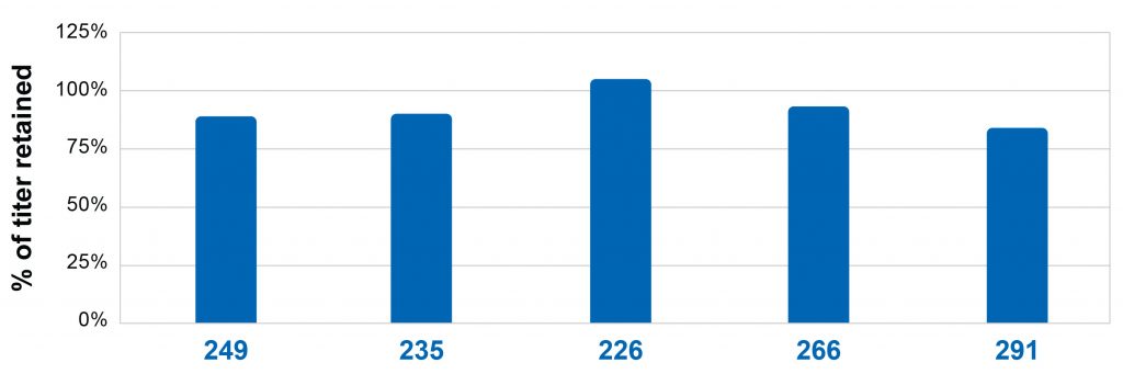 MilliporeSigma UCOE Figure 5