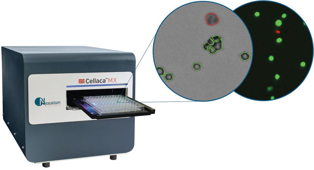 Nexcelom’s CellacaTM MX high-throughput automated cell counter