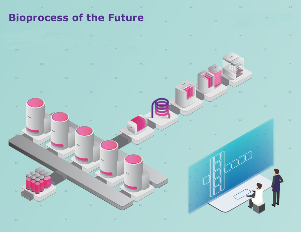 Bioprocess of the Future