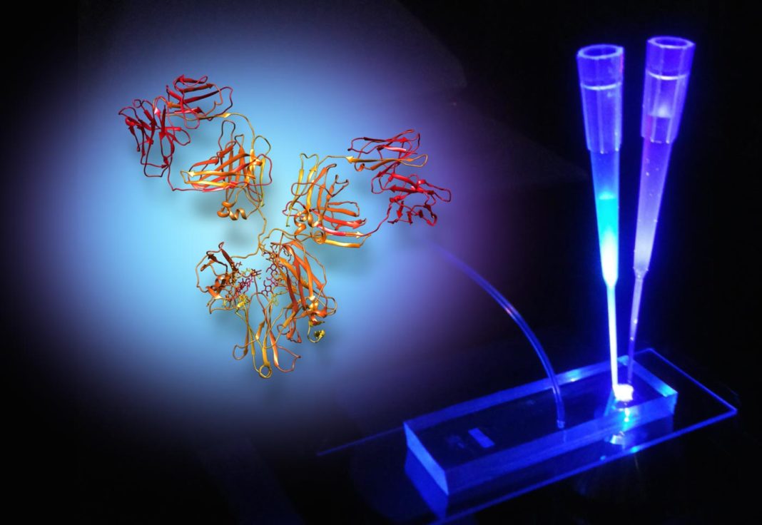 Microfluidic channels