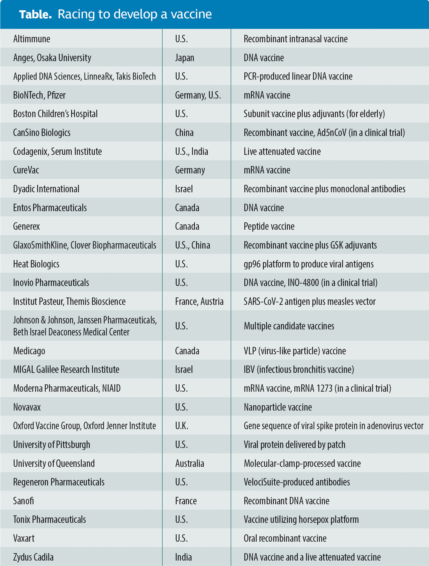 Race for a Coronavirus Vaccine