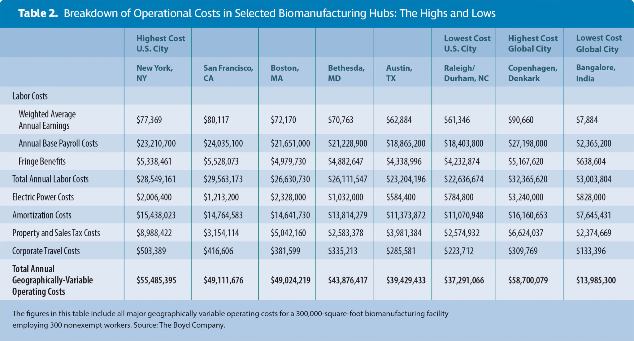 Non operating. Operating costs. Operating costs examples. Operation costs in CPU. Ways to reduce Production costs and cost.