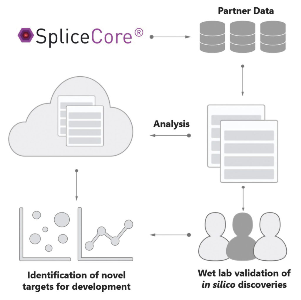 SpliceCore platform