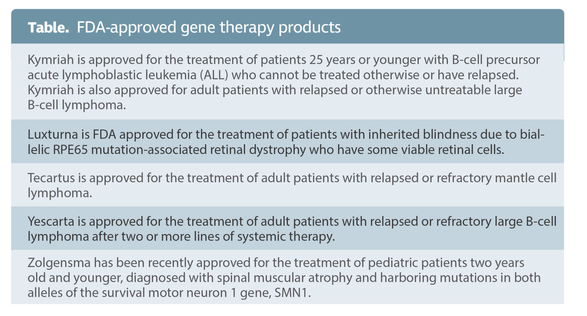 Gene Therapy’s Renaissance