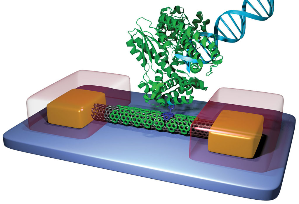 Molecular electronics technology for sequencing DNA
