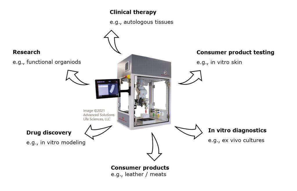 3D bioprinters figure 1