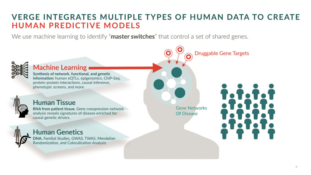 AI Transforms Genomic Data into Actionable Insights