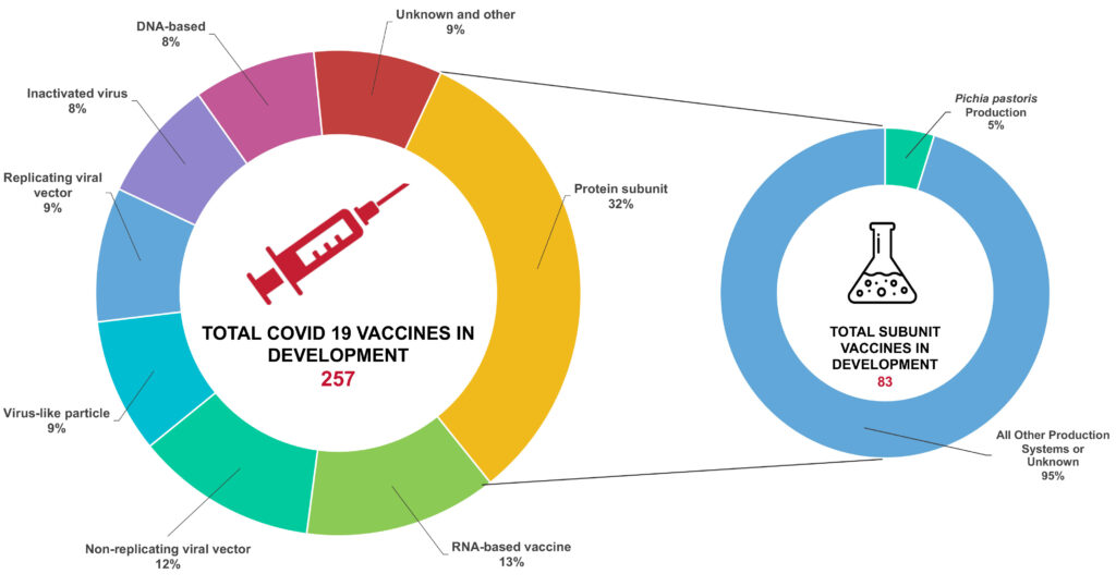 Breakdown of COVID-19 vaccines
