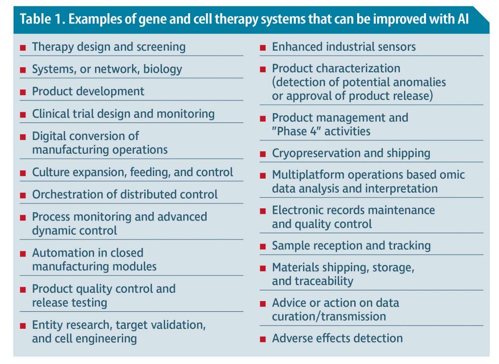 Table 1. Examples of gene and cell therapy systems that can be improved with AI