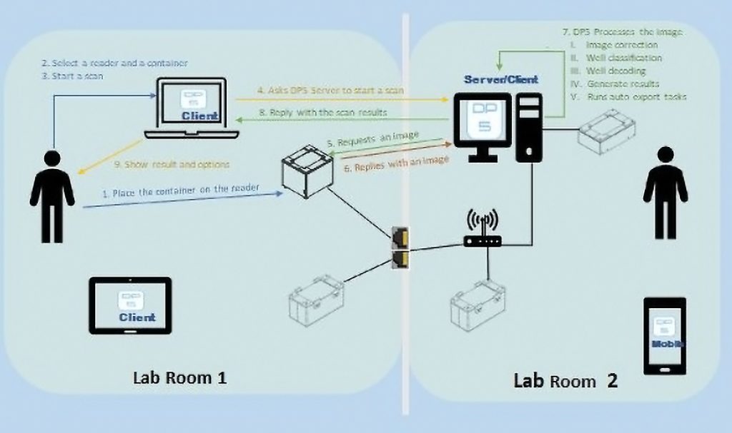 Включи network