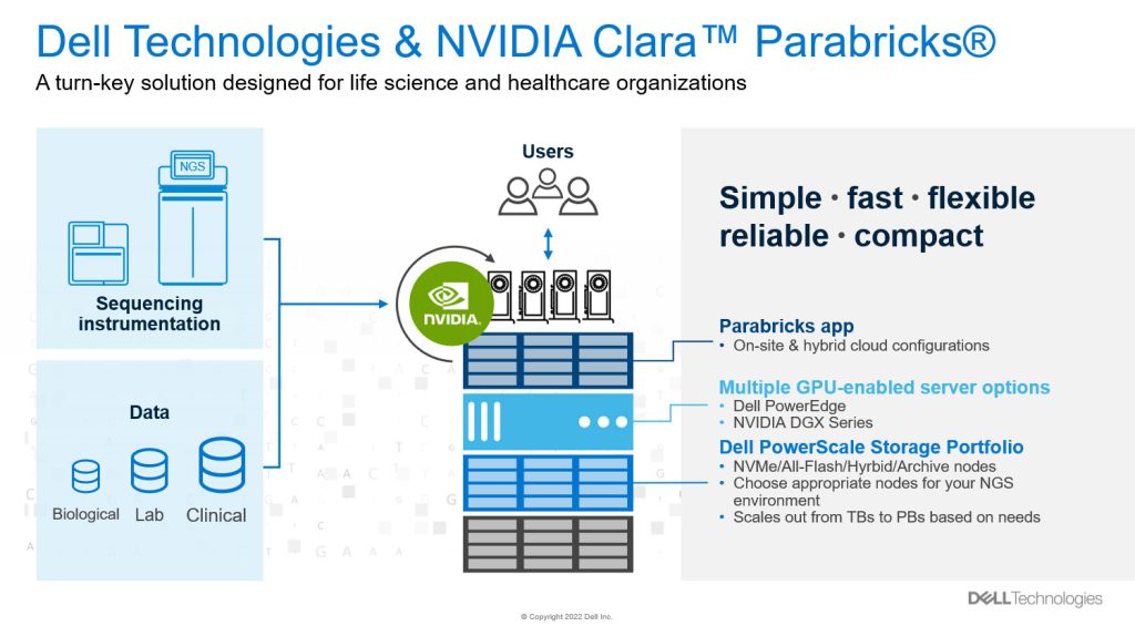 Dell Technologies & NVIDIA Clara Parabricks diagram