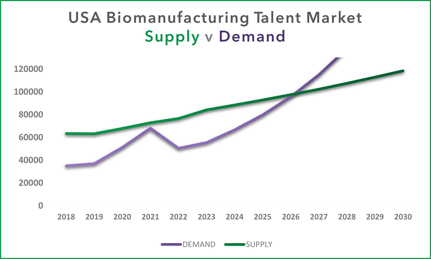 Biopharma 4.0—The Talent Continuum: Staying Afloat In Biopharma Talent Pool