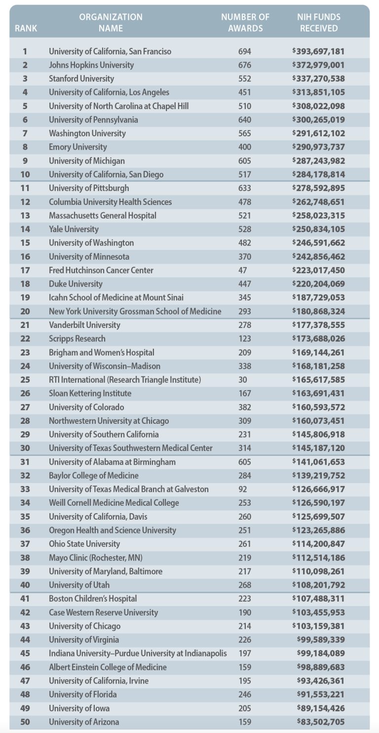 medical research funding