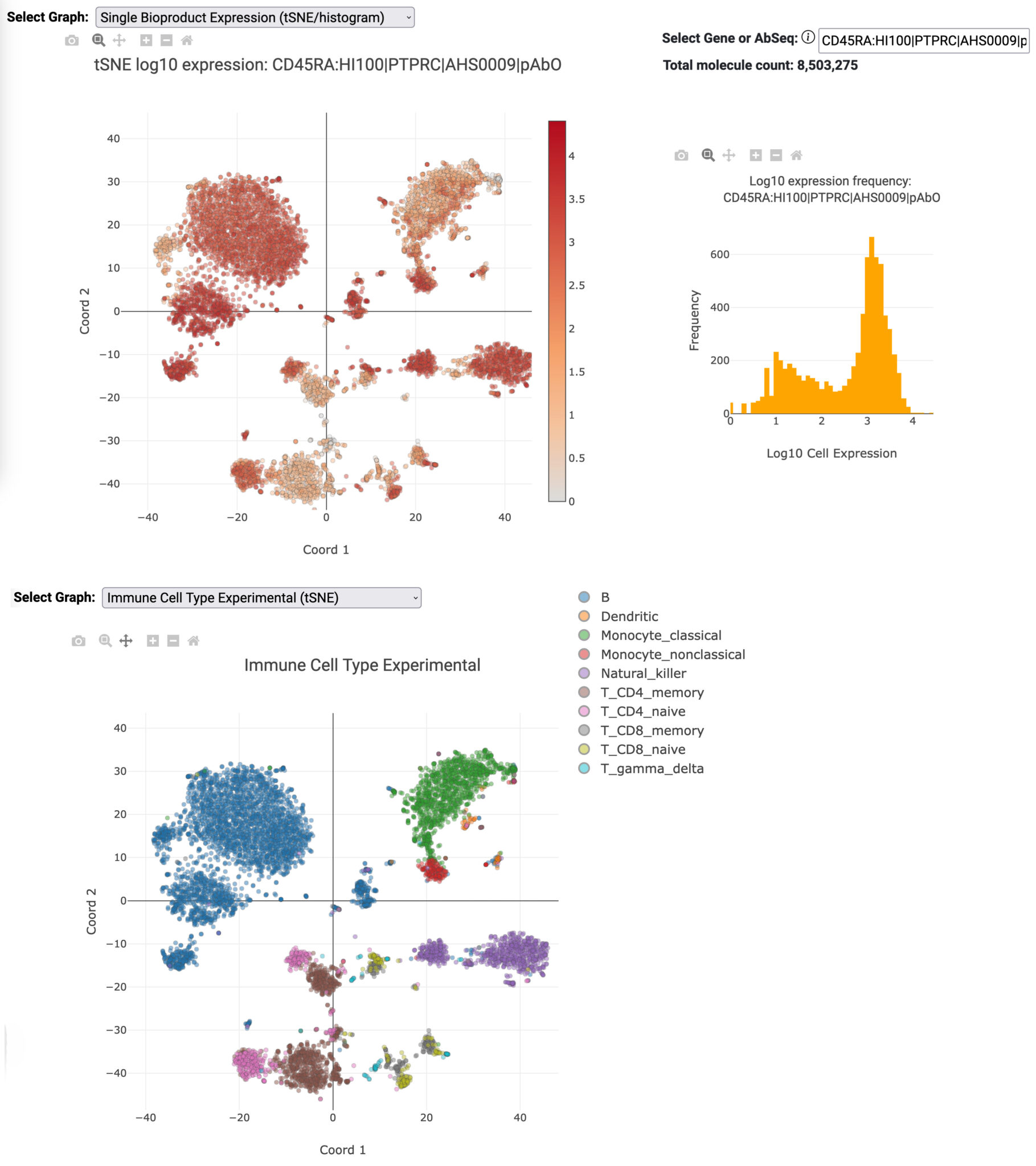 Higher Throughput, More Flexible Single-Cell Multiomics Analysis