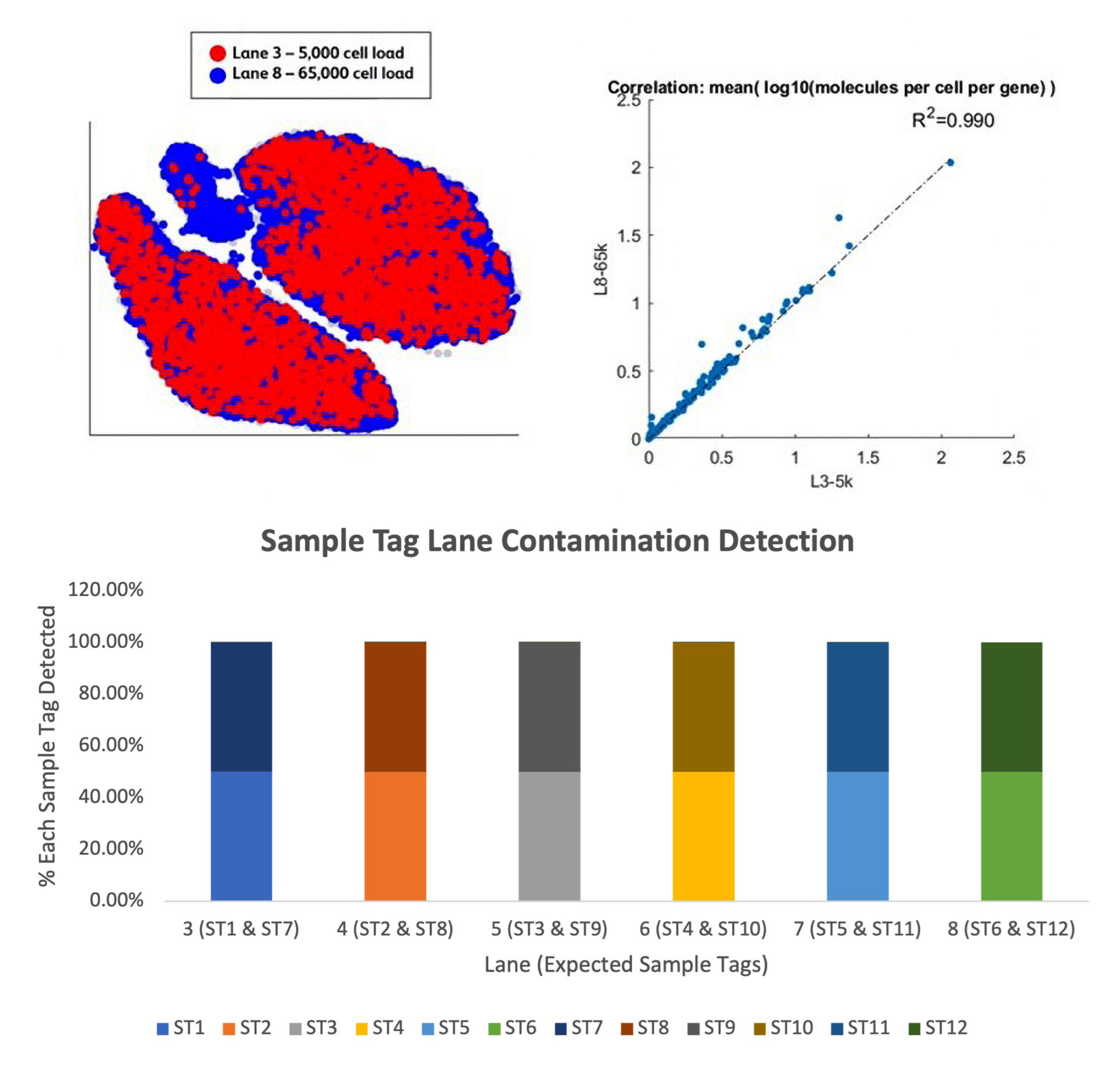 Higher Throughput, More Flexible Single-Cell Multiomics Analysis