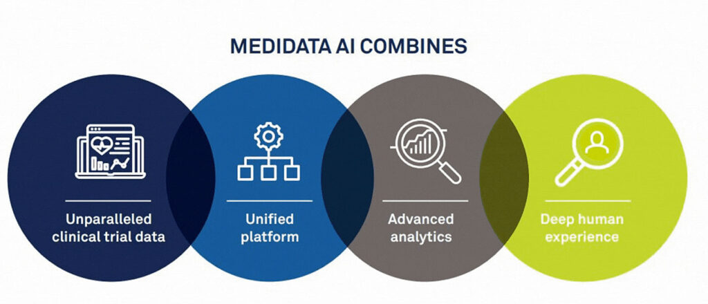 Medidata AI Combines illustration