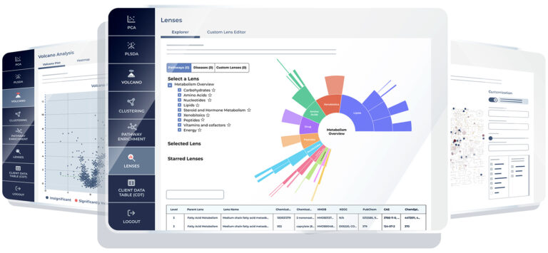 Integrated Bioinformatics Platform