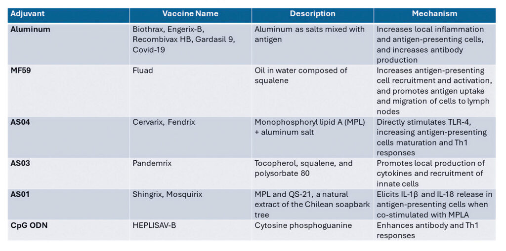 WuXi vaccine efficacy table 1