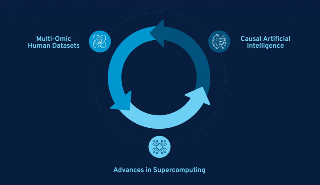 Aitia summit graphic