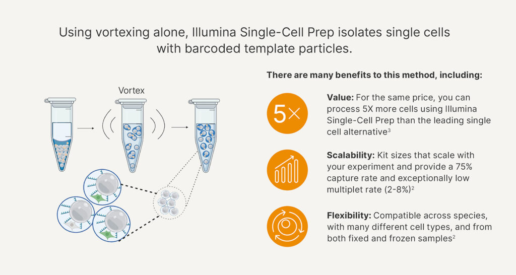 Illumina vortexing illustration